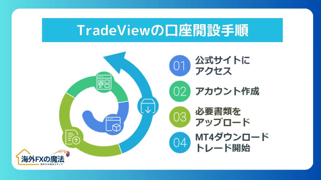 初心者必見！TradeViewの口座開設とトレード開始までの流れ