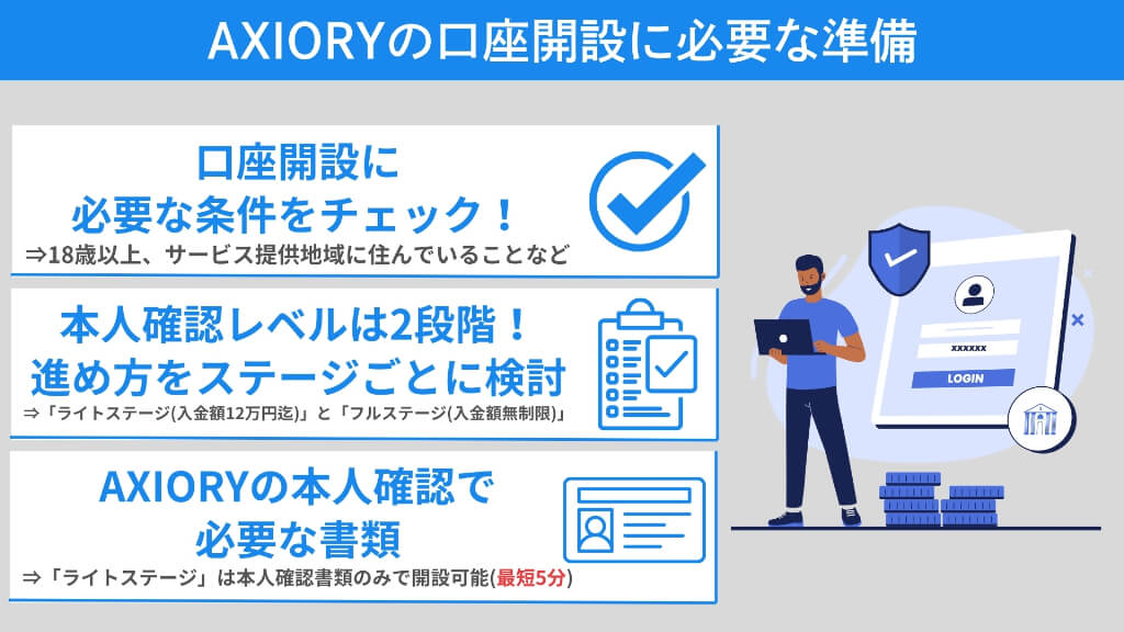 AXIORYの口座開設に必要な準備