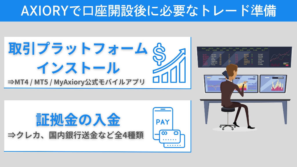 AXIORYで口座開設後に必要なトレード準備