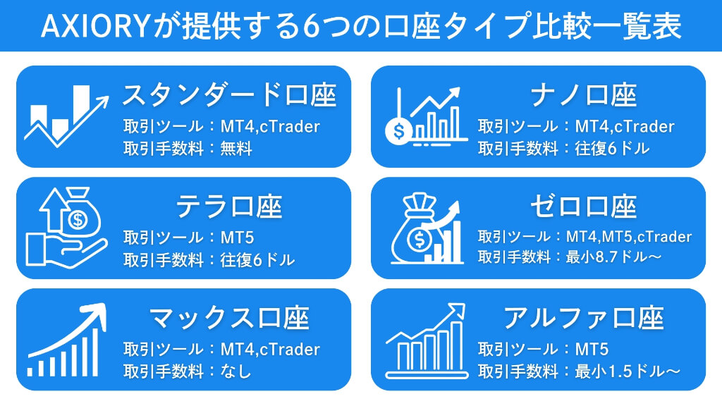 AXIORYが提供する6つの口座タイプ比較一覧表