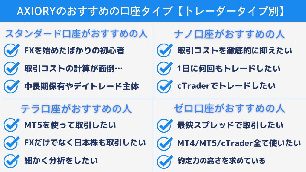 AXIORYのおすすめの口座タイプ【トレーダータイプ別】