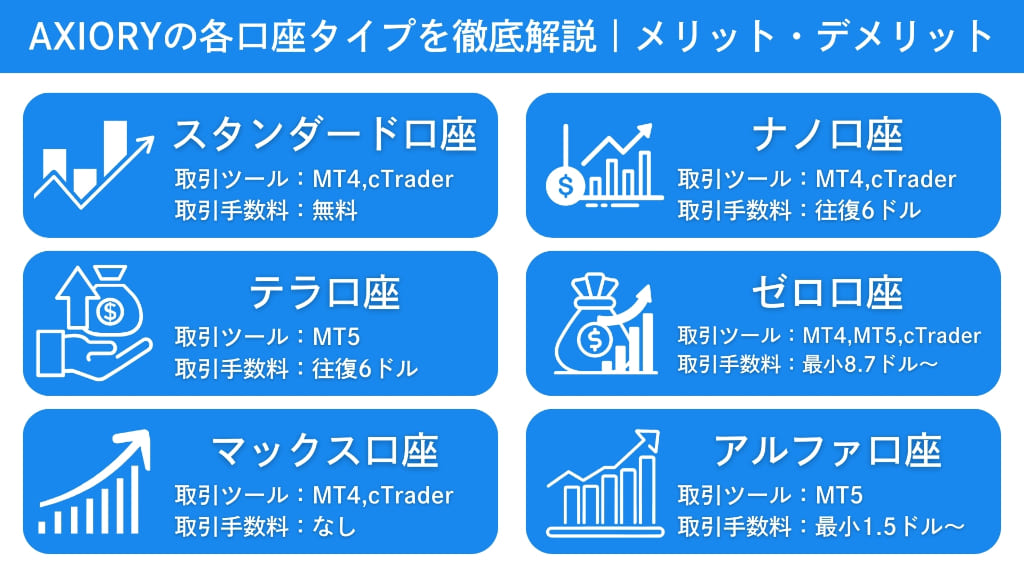 AXIORYの各口座タイプを徹底解説｜メリット・デメリット