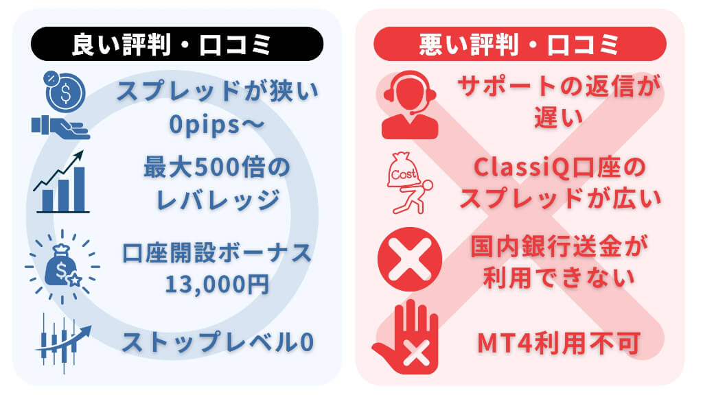 FinProsの評判を徹底調査！口コミから見たユーザー満足度とおすすめ理由