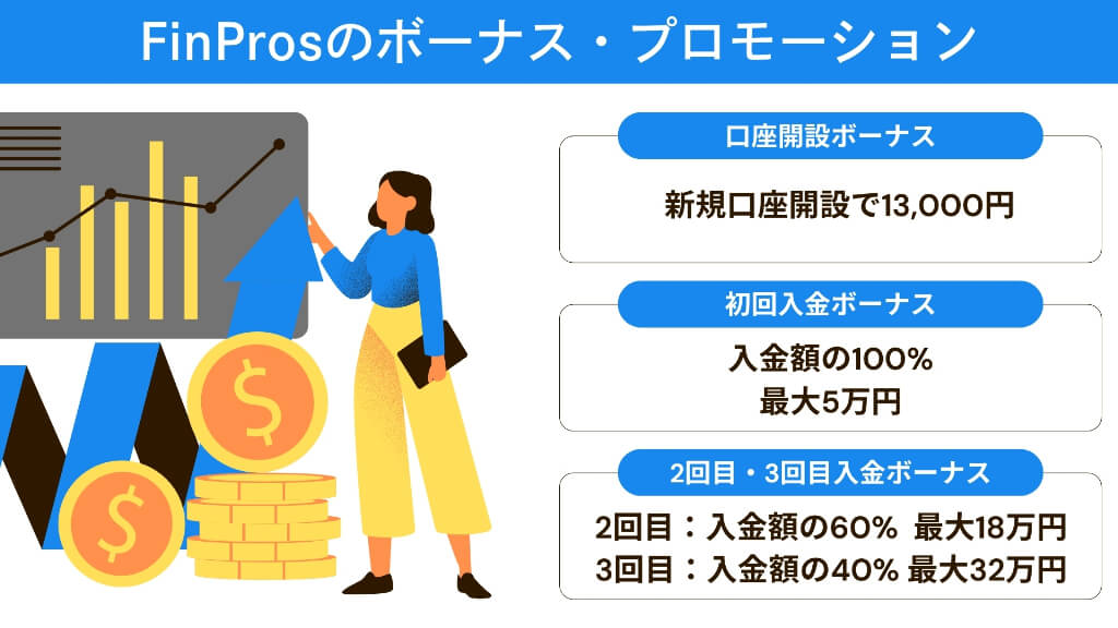 FinProsのボーナス・プロモーション｜魅力と注意点を解説