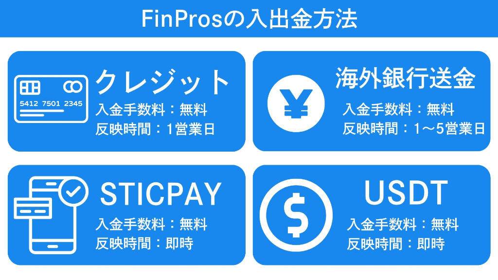 FinProsの入出金方法｜口コミや出金トラブルの実態を調査