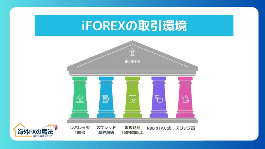 iFOREXの取引環境｜他社との違いや評判・口コミ