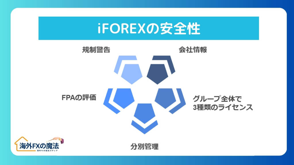 iFOREXの安全性｜評判・口コミの良いポイントまとめ