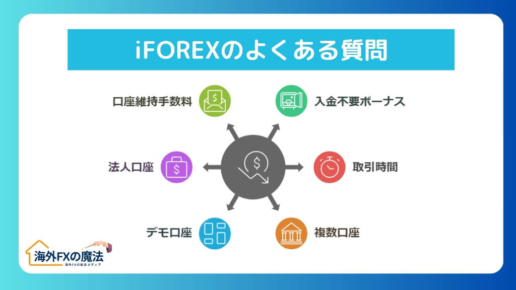 iFOREXに関するよくある質問(FAQ)