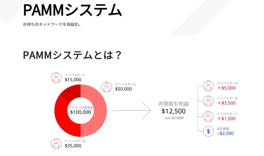 PAMMが誰でも利用できる