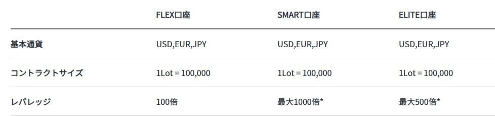 最大レバレッジは1,000倍