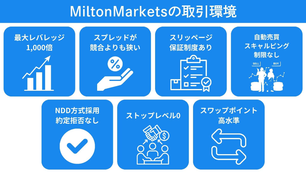 MiltonMarketsの取引環境｜他社との違いや評判・口コミ