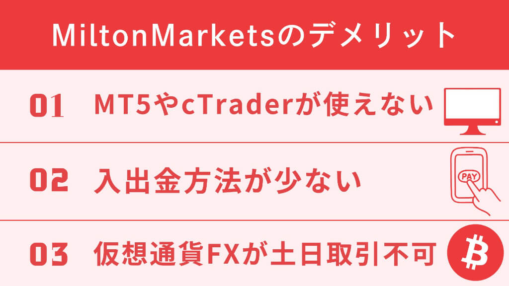 MiltonMarketsのデメリット｜3つの悪い評判・口コミ