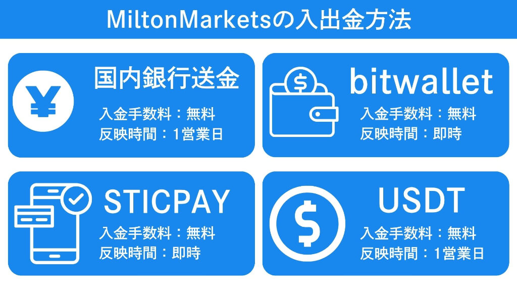 MiltonMarketsの入出金方法｜出金拒否の評判・口コミも調査