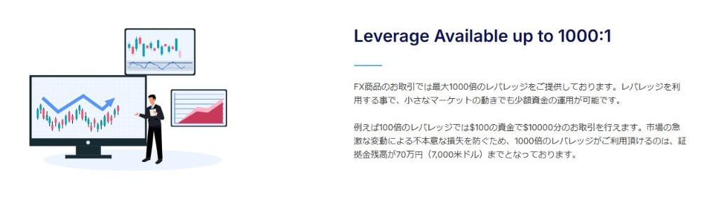 最大レバレッジ1,000倍で少額からでも大きな利益を狙える