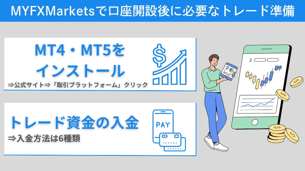 MYFXMarketsで口座開設後に必要なトレード準備