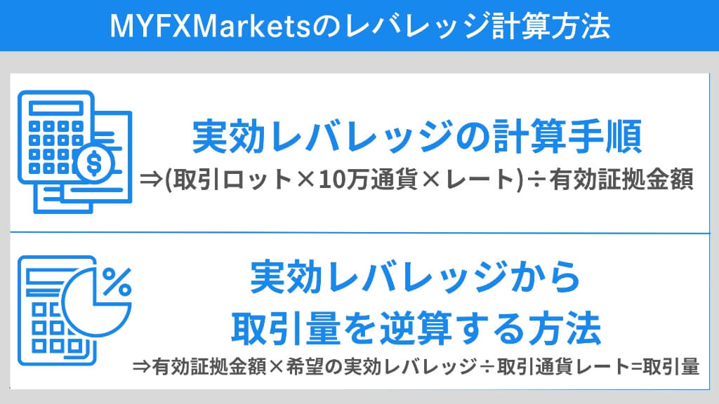 MYFXMarketsのレバレッジ計算方法