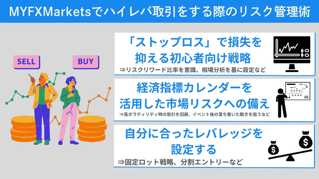 MYFXMarketsでハイレバ取引をする際のリスク管理術