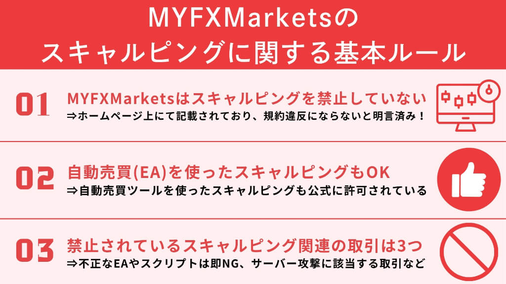 MYFXMarketsのスキャルピングに関する基本ルール