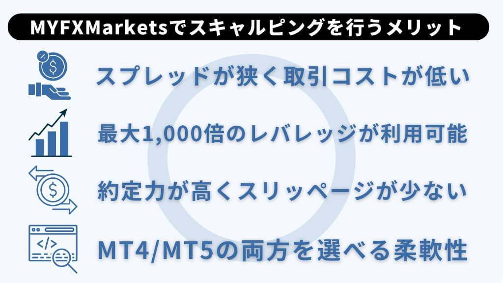 MYFXMarketsでスキャルピングを行うメリット