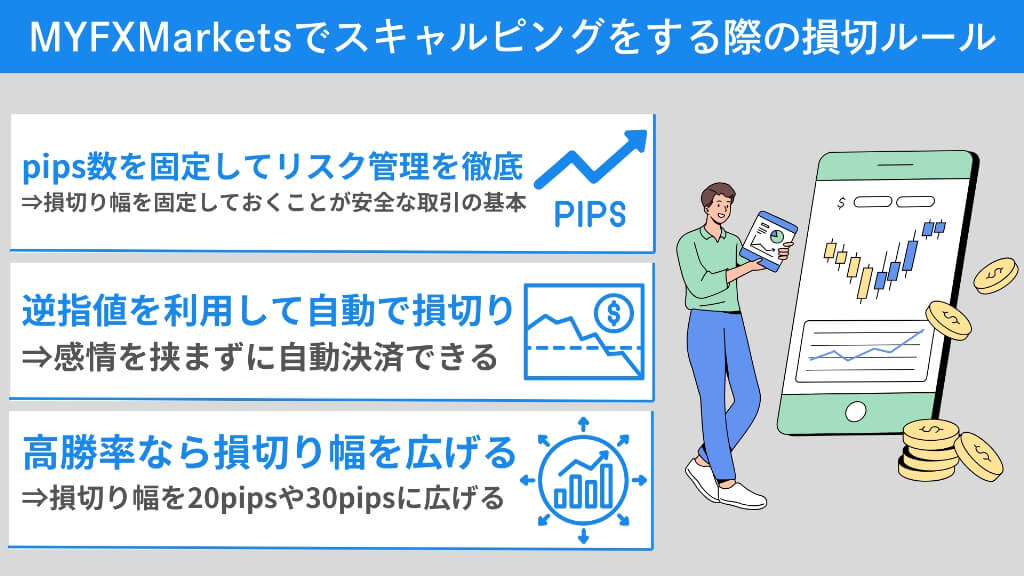 MYFXMarketsでスキャルピングをする際の損切ルール