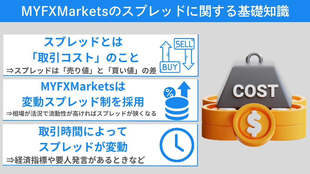 MYFXMarketsのスプレッドに関する基礎知識