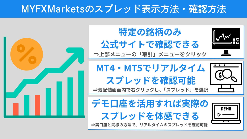 MYFXMarketsのスプレッド表示方法・確認方法