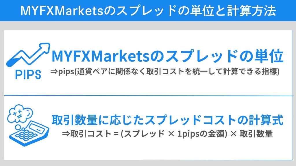 MYFXMarketsのスプレッドの単位と計算方法