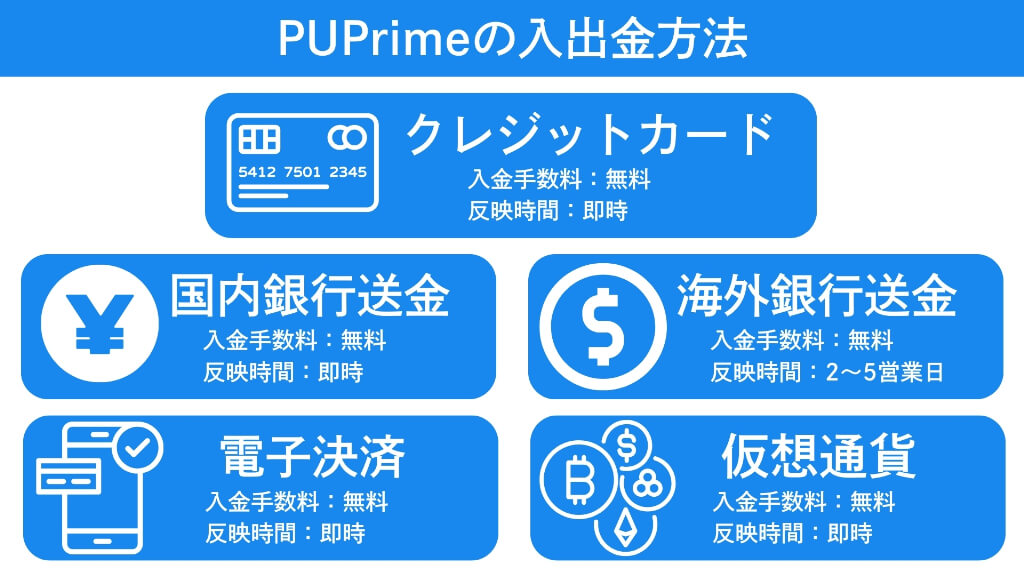 PUPrimeの入出金方法｜口コミや出金トラブルの実態を調査