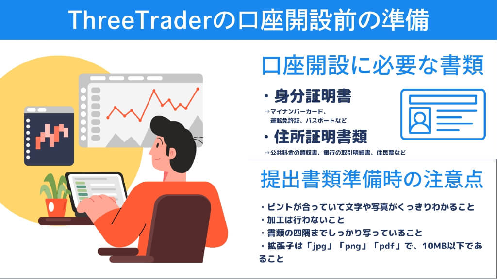 ThreeTraderの口座開設を始める前に知っておくべきこと