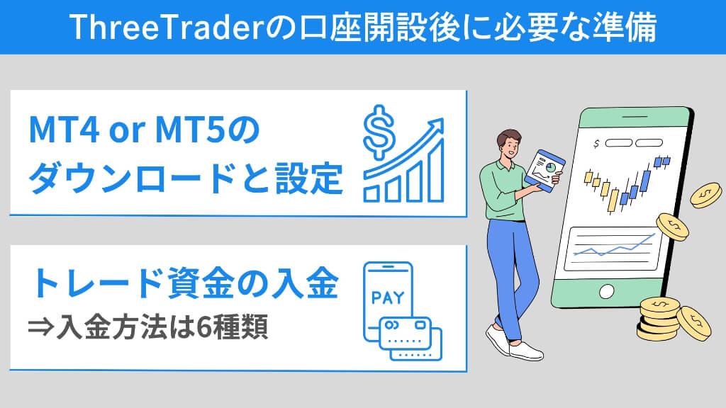 ThreeTraderの口座開設後に必要な準備【ツール導入と入金】