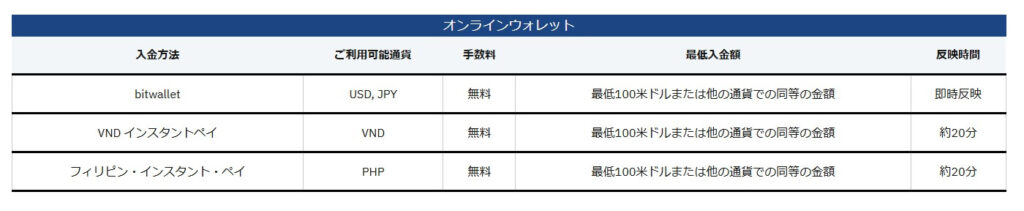 最低入金額は口座タイプで異なる！初回入金額を確認しよう