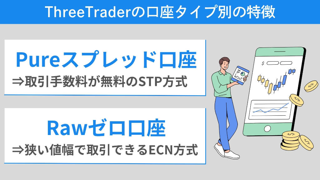 ThreeTraderの各口座タイプの特徴を解説！自分に合った選び方とは？