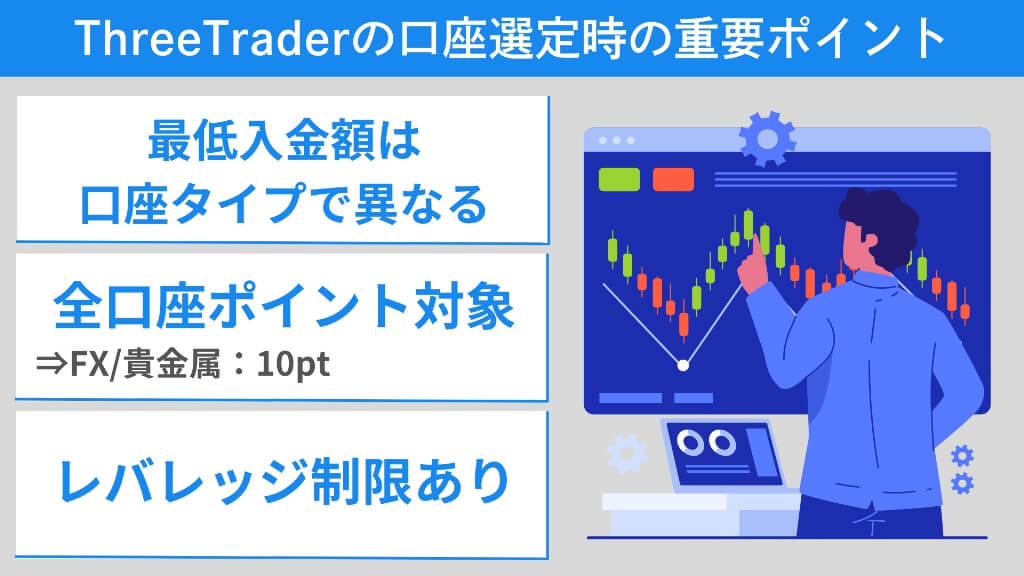 ThreeTraderの口座選びで失敗しないために知っておきたい重要ポイント