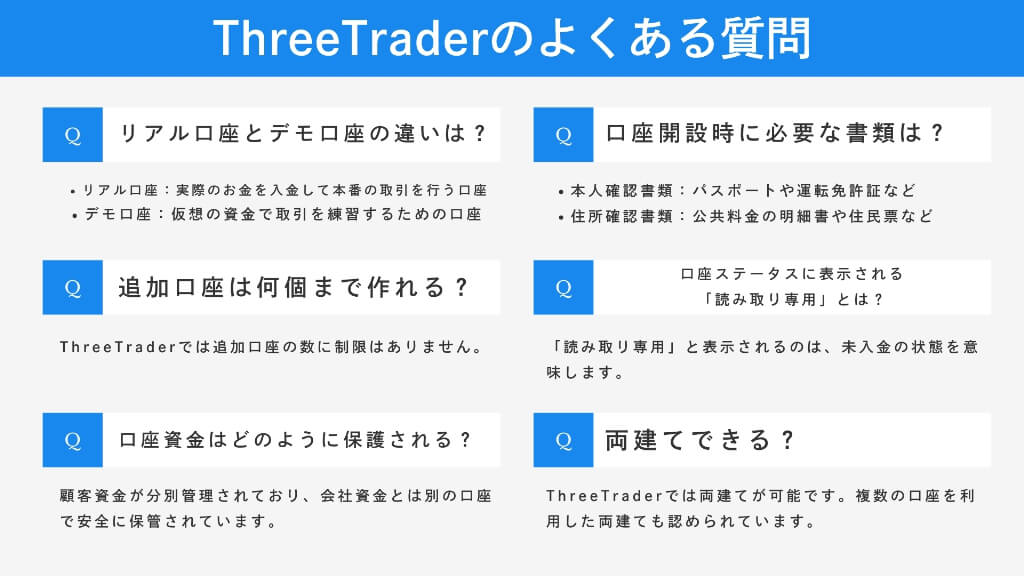 ThreeTraderの口座タイプに関するよくある質問