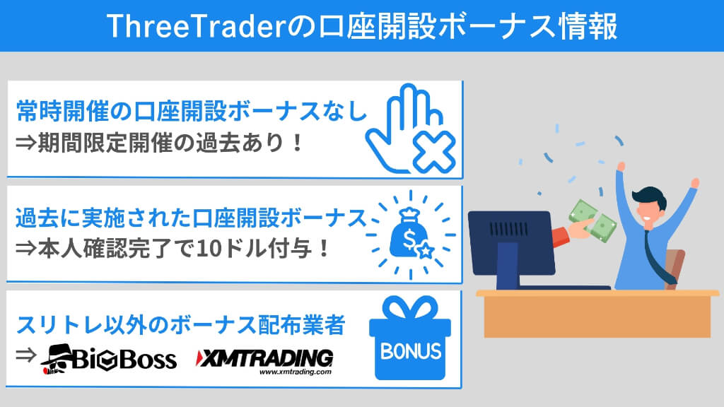 ThreeTraderの口座開設ボーナス・プロモーション情報