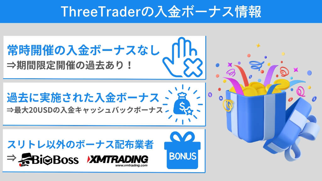 ThreeTraderの入金ボーナス・プロモーション情報