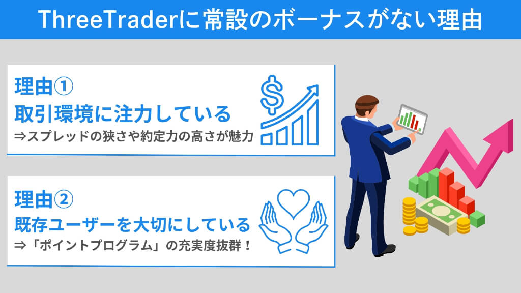 ThreeTraderに常設のボーナスがない理由｜他社との比較でわかる差別化戦略