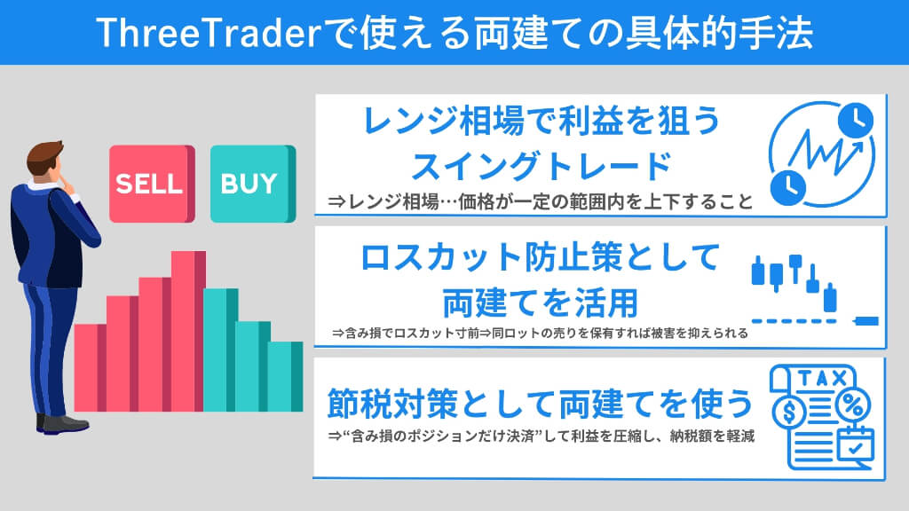 ThreeTraderで使える両建ての具体的手法