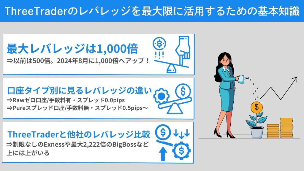 ThreeTraderのレバレッジを最大限に活用するための基本知識