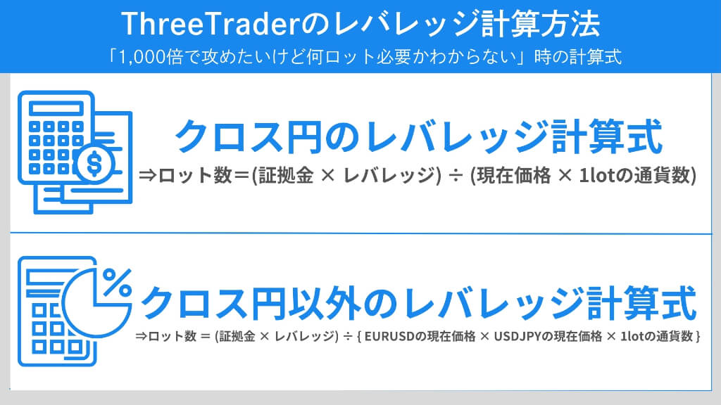 ThreeTraderのレバレッジ計算方法