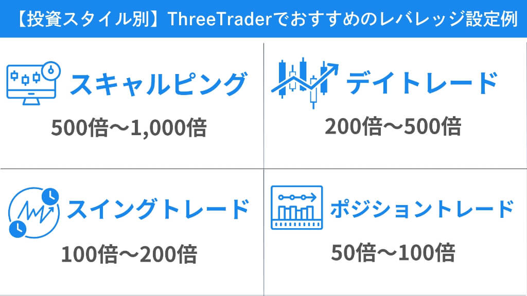 【投資スタイル別】ThreeTraderでおすすめのレバレッジ設定例