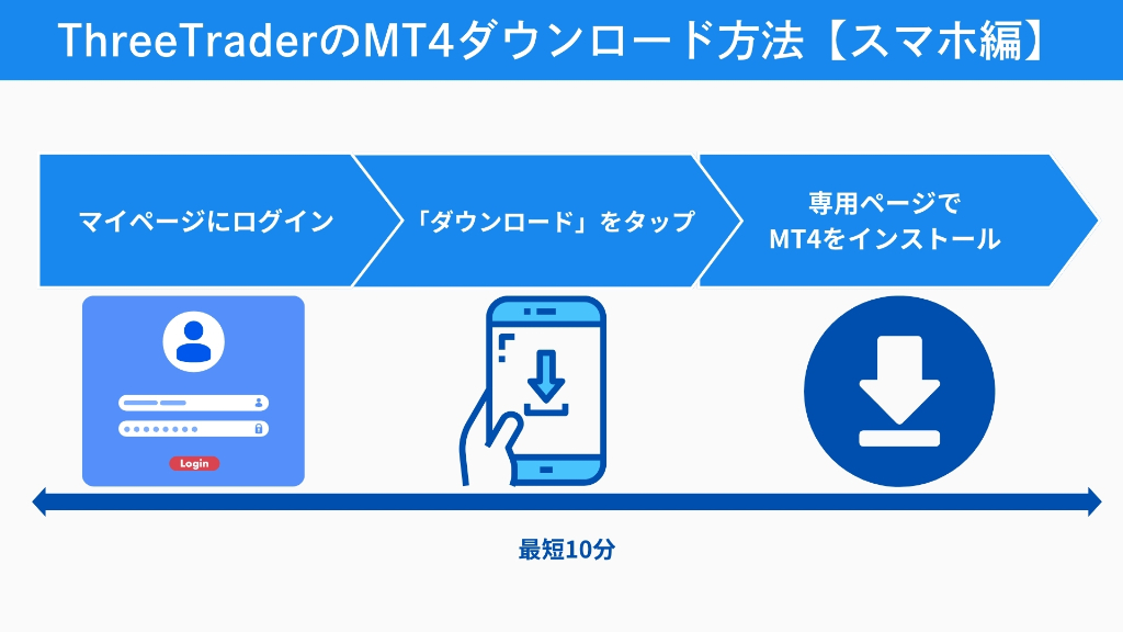 ThreeTraderのMT4ダウンロード・インストール方法【スマホ編】