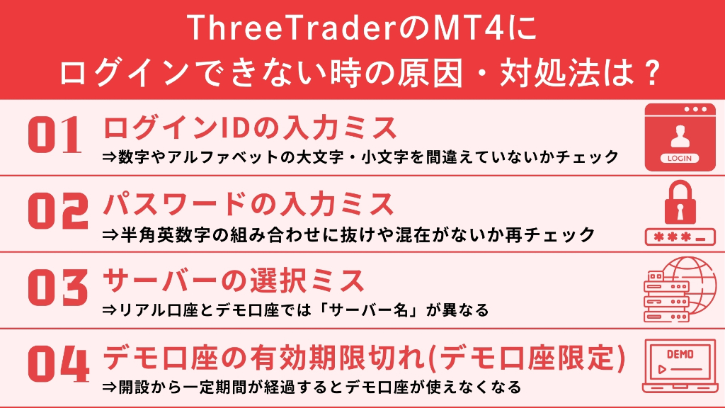 ThreeTraderのMT4にログインできない時の原因・対処法は？