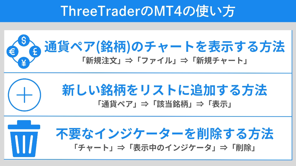 ThreeTraderのMT4の使い方｜チャート設定からインジケーターの管理まで解説