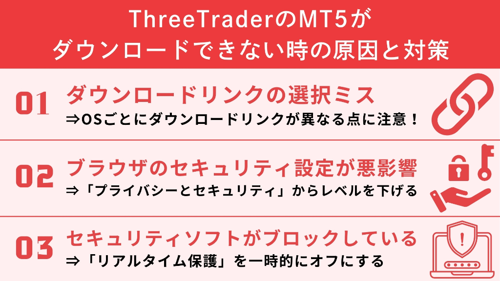 ThreeTraderのMT5がダウンロードできない時の原因と対策