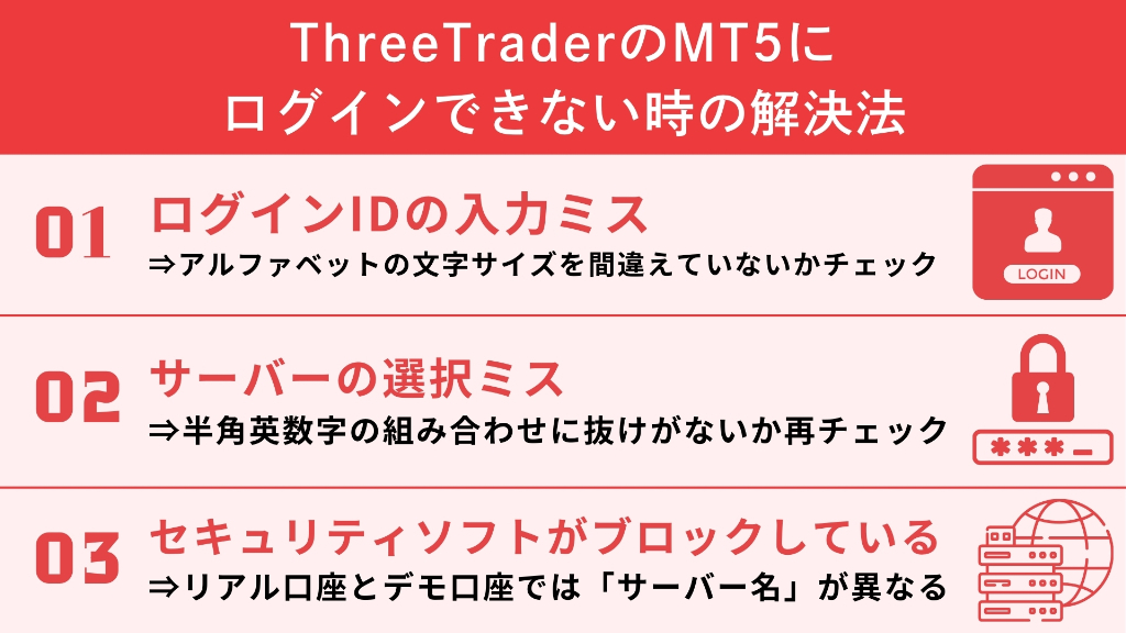 ThreeTraderのMT5にログインできない時の解決法