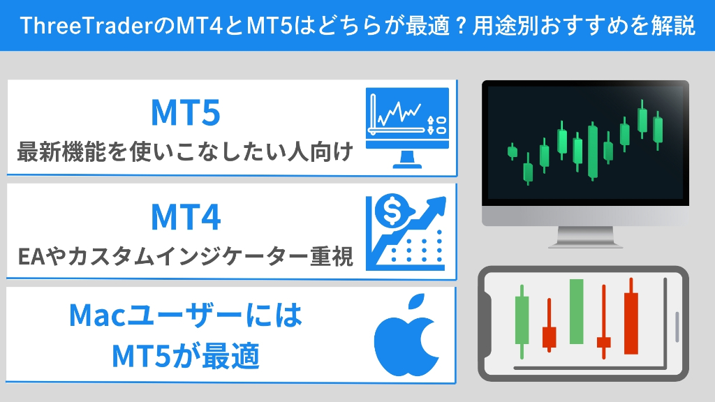 ThreeTraderのMT4とMT5はどちらが最適？用途別おすすめを解説