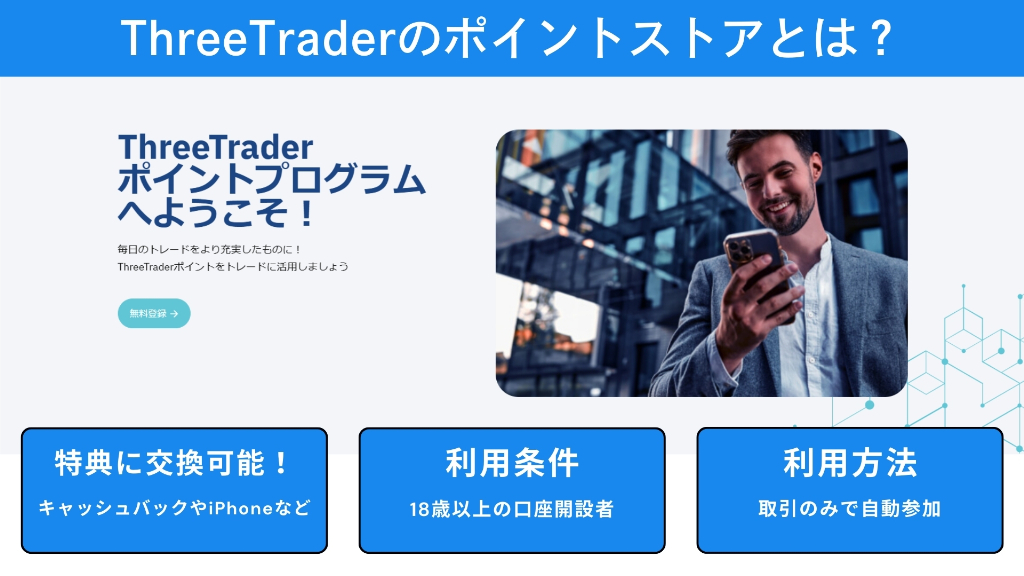 ThreeTraderのポイントストアとは？