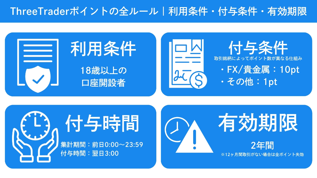 ThreeTraderポイントの全ルール｜利用条件・付与条件・有効期限