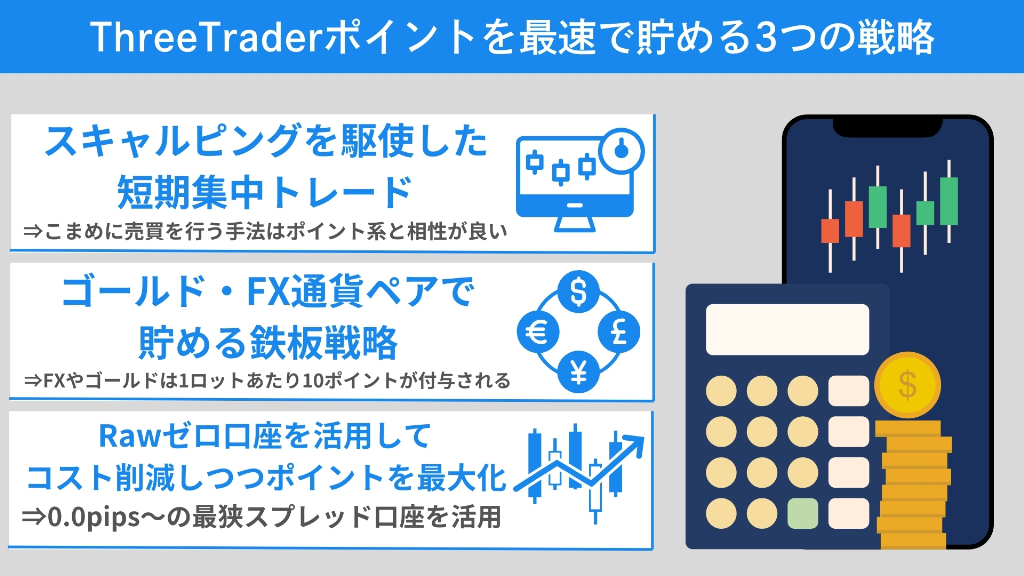 ThreeTraderポイントを最速で貯める3つの戦略